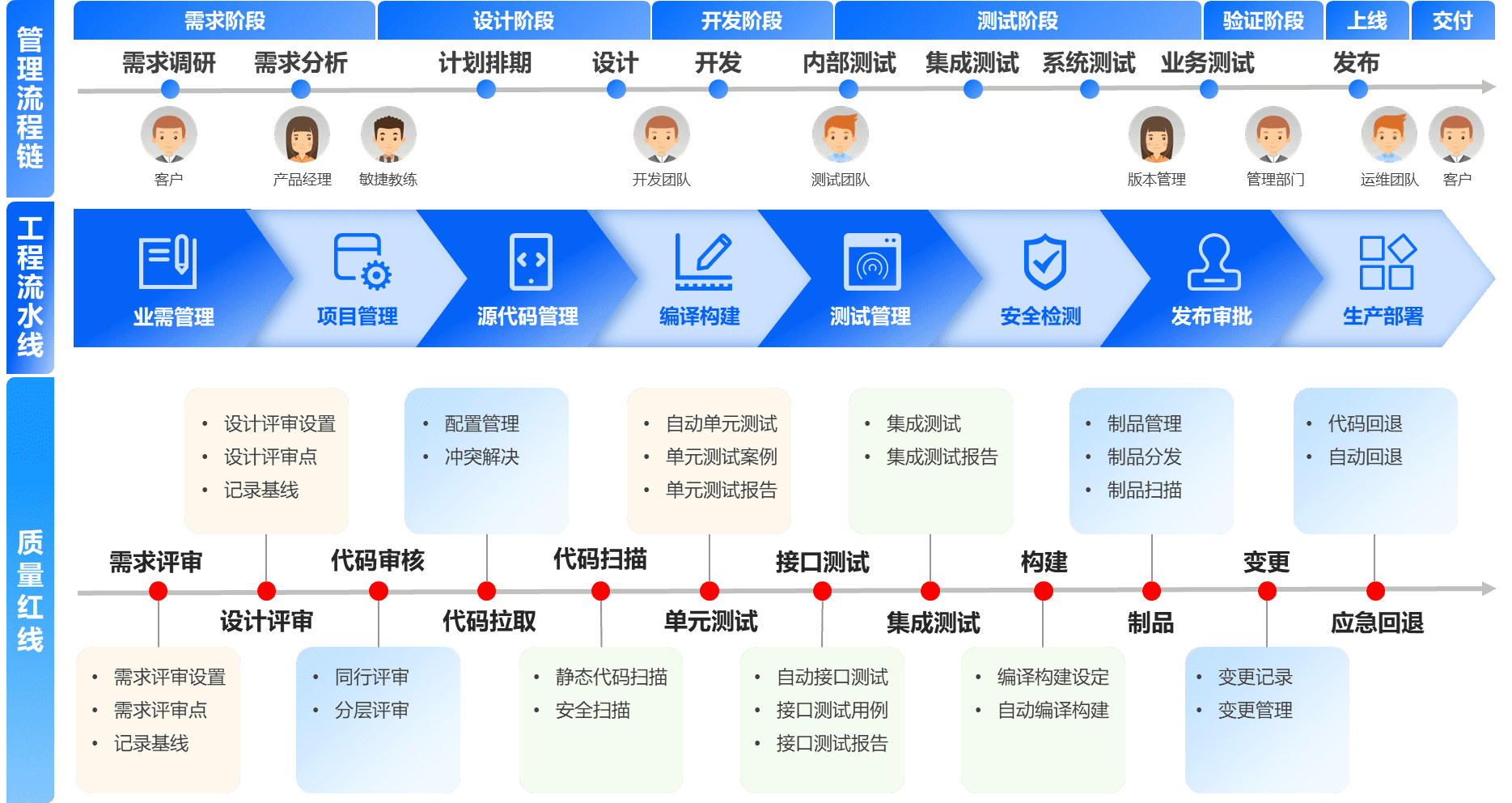 應(yīng)用運維自動化解決方案