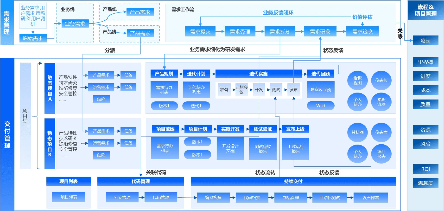 應(yīng)用運維自動化解決方案